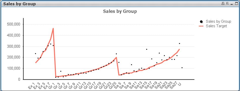 Sales by Group w Target.JPG